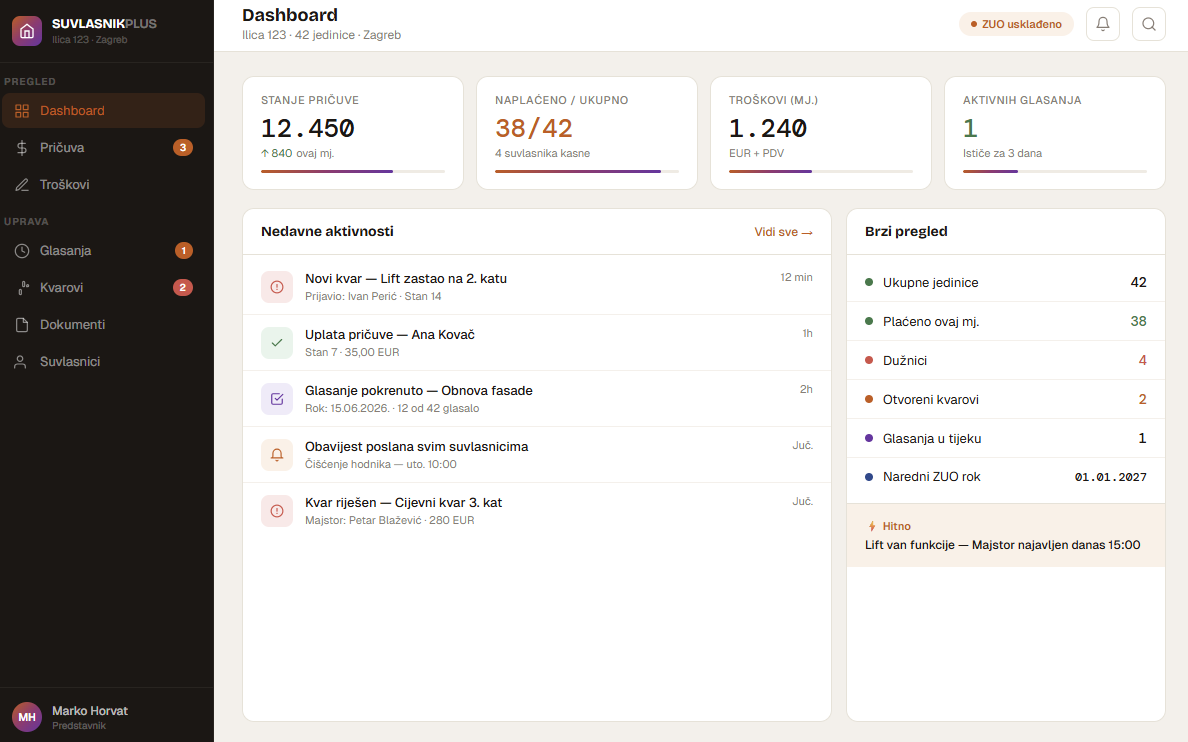 Dashboard — pregled zgrade